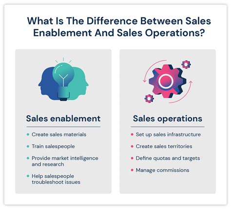 sales enablement vs marketing.